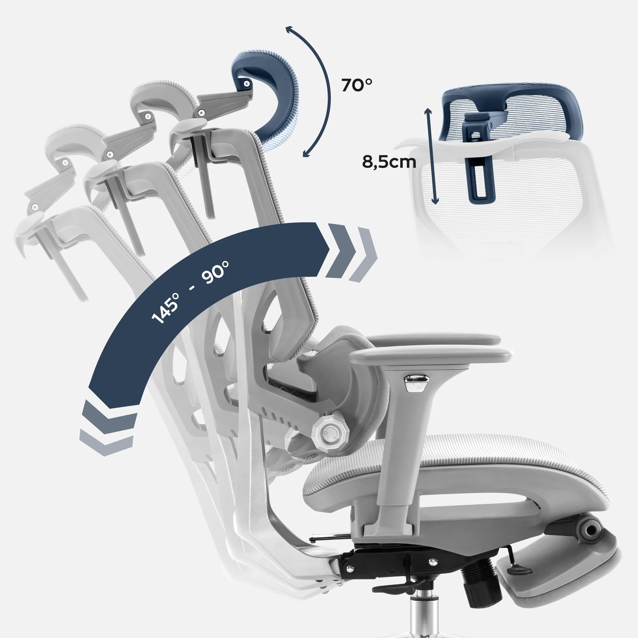 Ergonomie premium